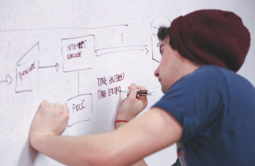 mid-stage brand marketing