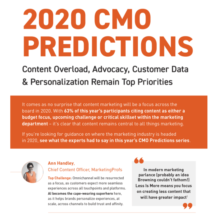 marketing predictions