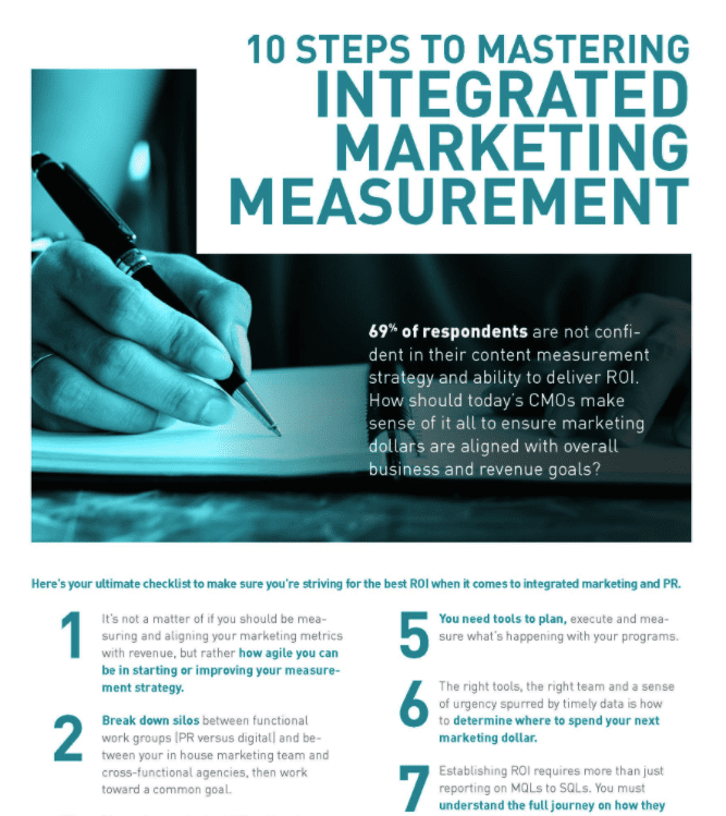integrated marketing measurement